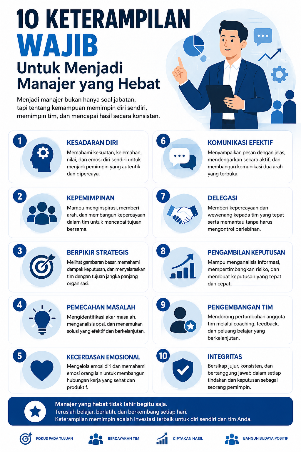 10 keterampilan wajib