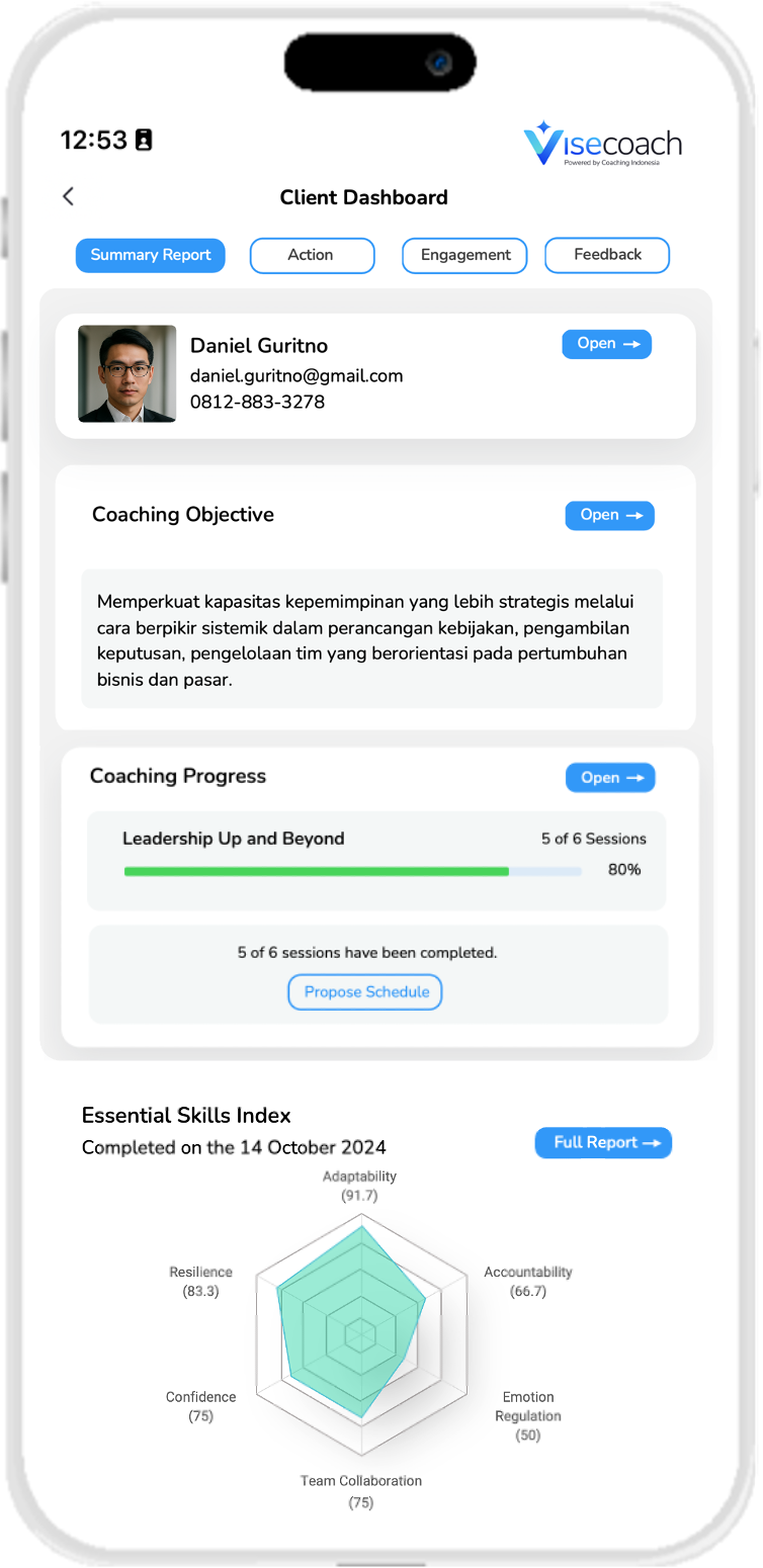 Visecoach AI-based Coaching System