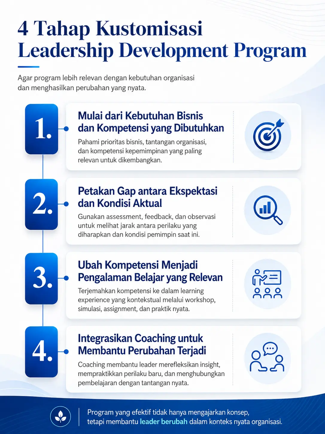 Pelajari bagaimana program leadership development dapat disesuaikan dengan competency framework, kebutuhan bisnis, dan tantangan organisasi agar pengembangan leader lebih relevan dan berdampak.